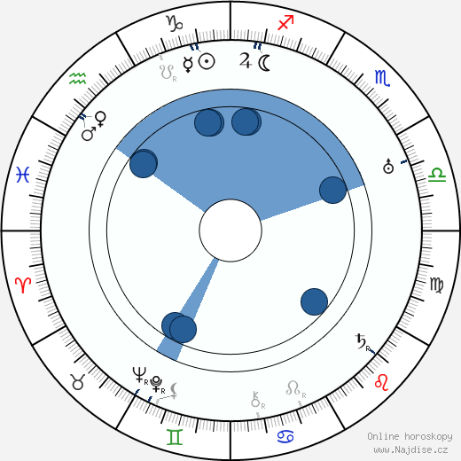 Oiva Turunen wikipedie, horoscope, astrology, instagram