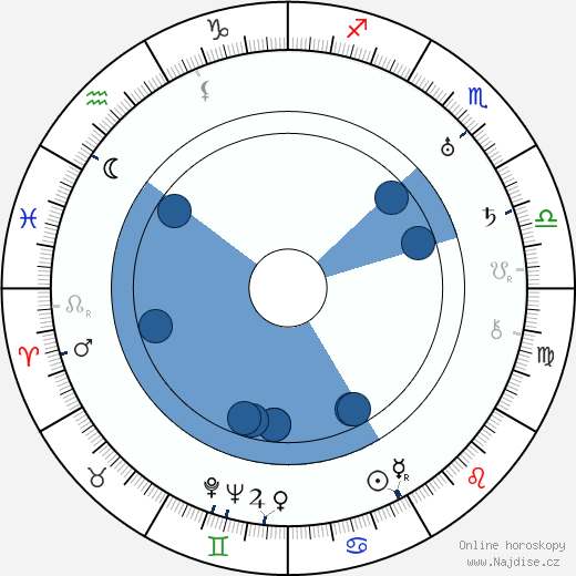 Ola Fogelberg wikipedie, horoscope, astrology, instagram