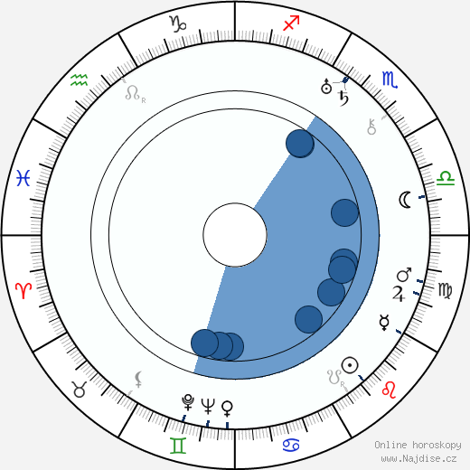Olaf Fjord wikipedie, horoscope, astrology, instagram