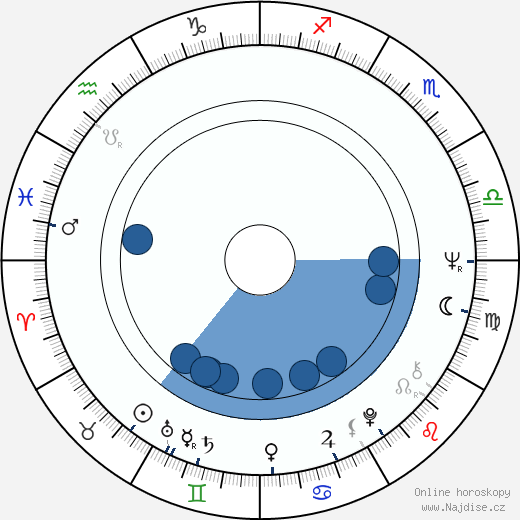 Ólafur Ragnar Grímsson wikipedie, horoscope, astrology, instagram