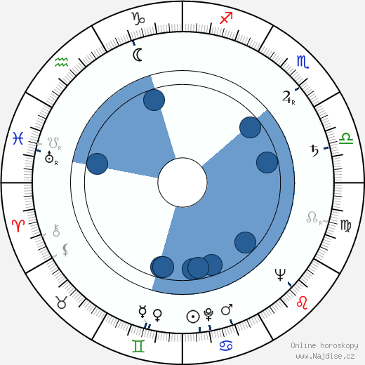Olav Thon wikipedie, horoscope, astrology, instagram