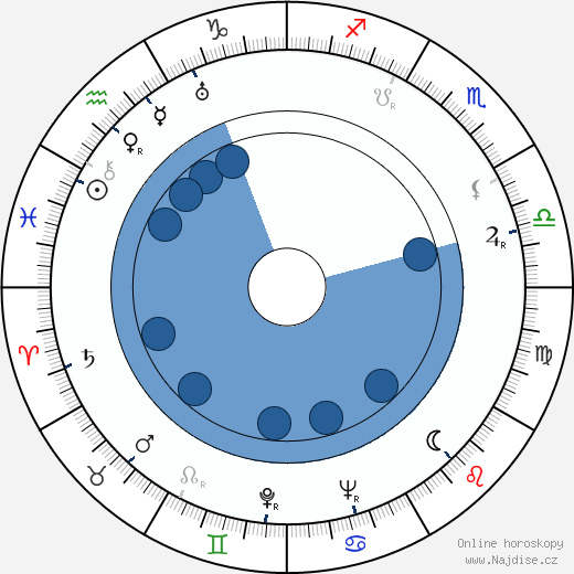 Olavi Gunnari wikipedie, horoscope, astrology, instagram