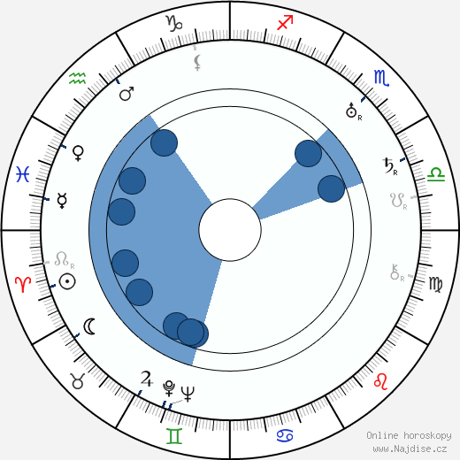 Olavi Honka wikipedie, horoscope, astrology, instagram