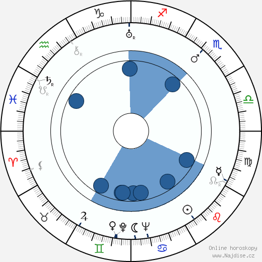 Olavi Kajala wikipedie, horoscope, astrology, instagram