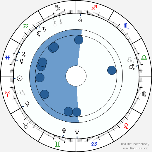 Olavi Kares wikipedie, horoscope, astrology, instagram