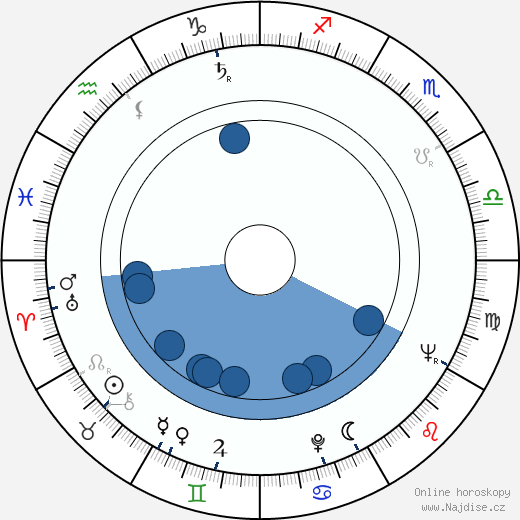 Olavi Niemi wikipedie, horoscope, astrology, instagram