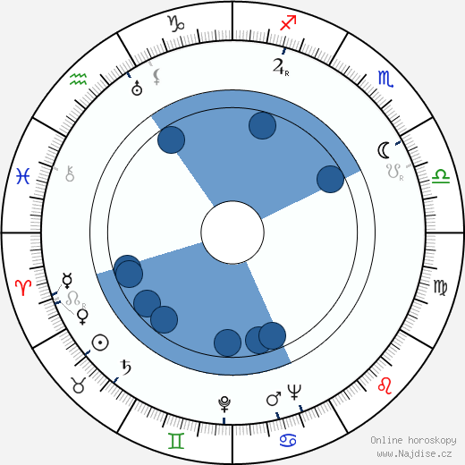 Olavi Saarinen wikipedie, horoscope, astrology, instagram