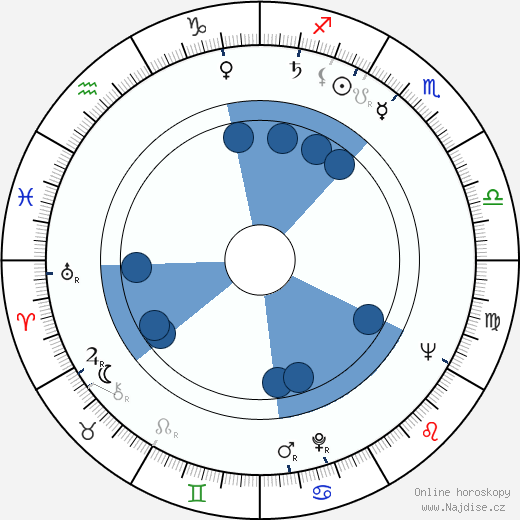 Olavi Tervahartiala wikipedie, horoscope, astrology, instagram