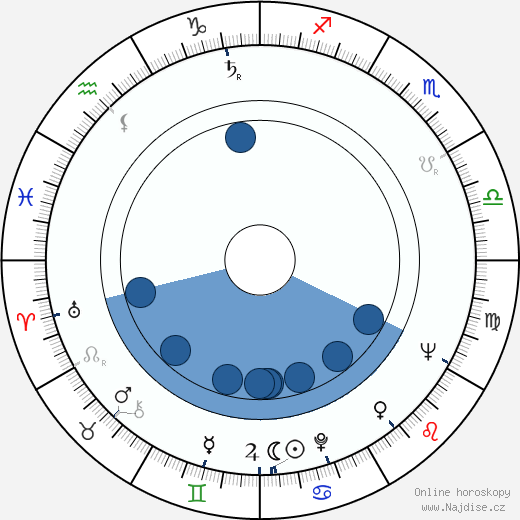 Olavi Virtamo wikipedie, horoscope, astrology, instagram