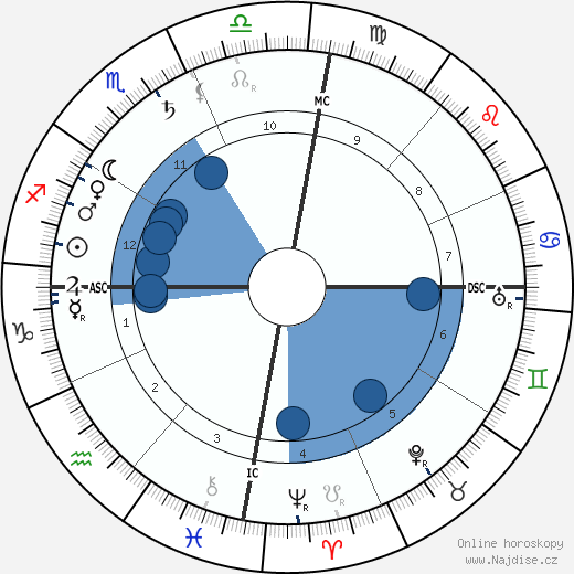 Olavo Bilac wikipedie, horoscope, astrology, instagram