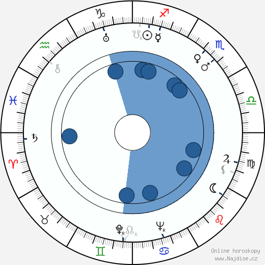 Oldřich Payer wikipedie, horoscope, astrology, instagram