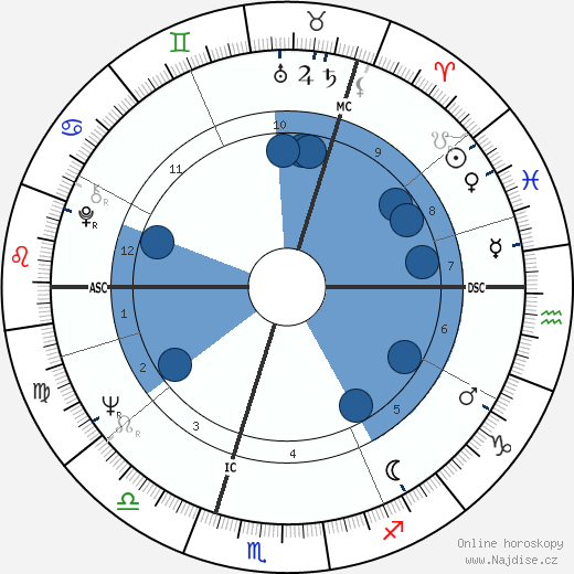 Ole Nydahl wikipedie, horoscope, astrology, instagram