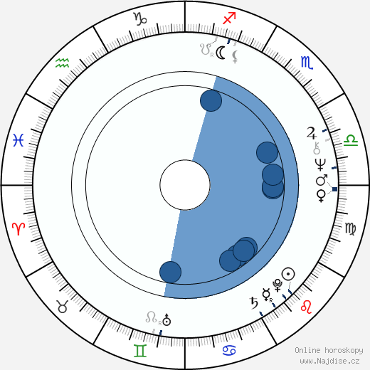 Oleg Fjodorov wikipedie, horoscope, astrology, instagram