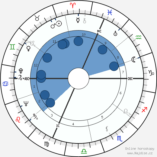 Oleg V. Penkovsky wikipedie, horoscope, astrology, instagram