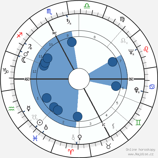 Olga Amati wikipedie, horoscope, astrology, instagram
