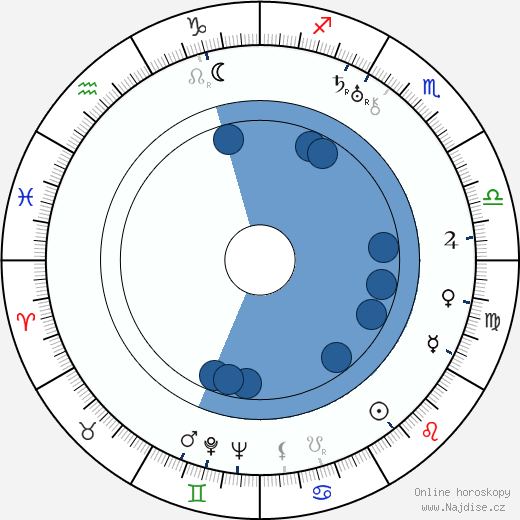 Olga Androvskaja wikipedie, životopis, instagram Olga Androvskaja wikipedie, horoscope, astrology, instagram