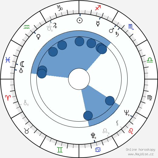 Oľga Aroseva wikipedie, horoscope, astrology, instagram
