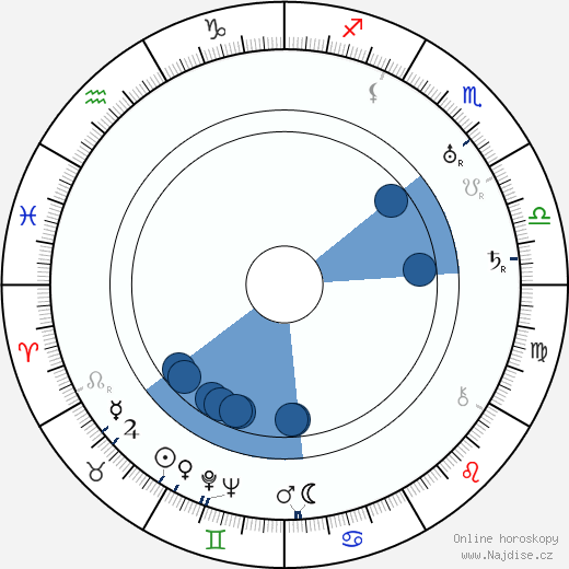Olga Capri wikipedie, horoscope, astrology, instagram