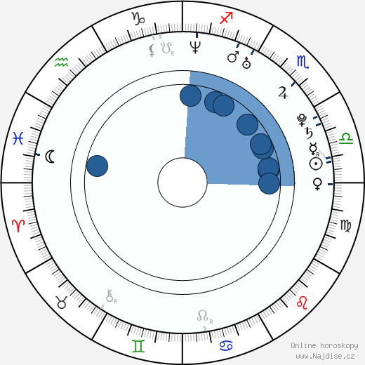 Olga Fonda wikipedie, horoscope, astrology, instagram