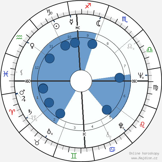 Olga Georges-Picot wikipedie, horoscope, astrology, instagram