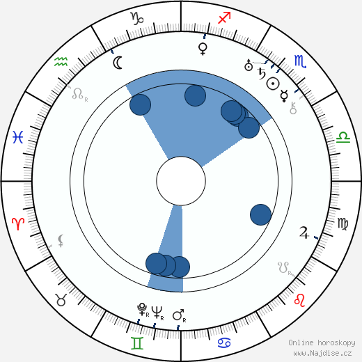 Olga Grey wikipedie, horoscope, astrology, instagram