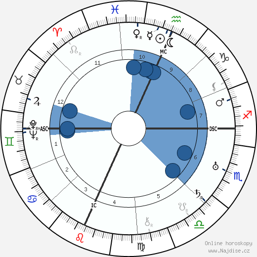 Olga Newhall wikipedie, horoscope, astrology, instagram