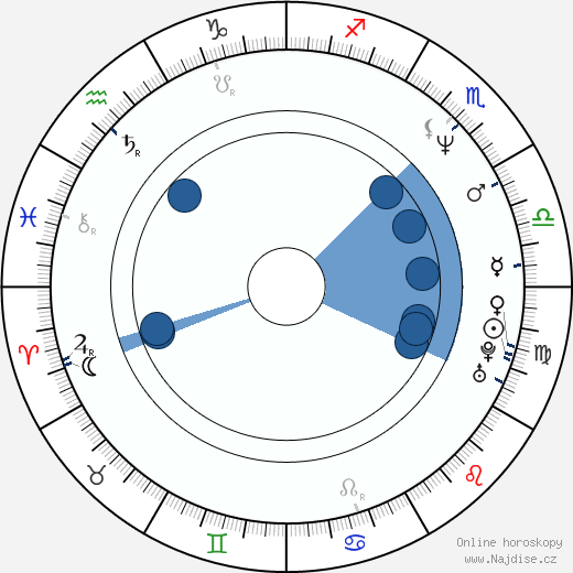 Olga Oniščenko wikipedie, horoscope, astrology, instagram
