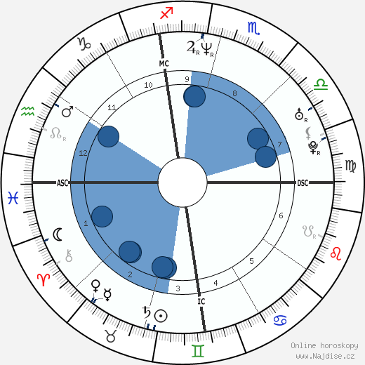 Olga Peters wikipedie, horoscope, astrology, instagram