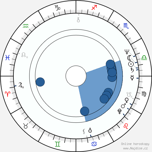 Oľga Pohanková wikipedie, životopis, instagram Oľga Pohanková wikipedie, horoscope, astrology, instagram