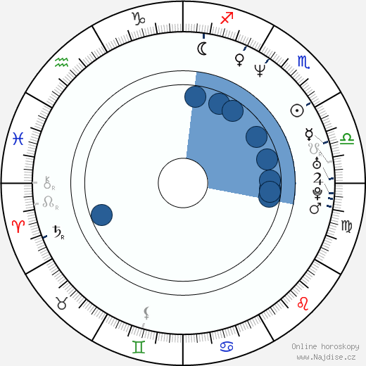 Olga Sehnalová wikipedie, životopis, instagram Olga Sehnalová wikipedie, horoscope, astrology, instagram