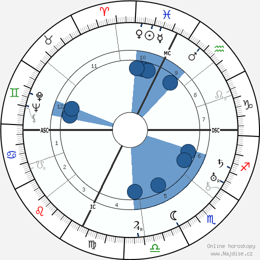 Olga Solbelli wikipedie, horoscope, astrology, instagram