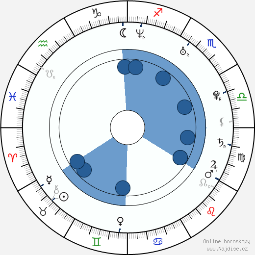 Olga Sutulova wikipedie, horoscope, astrology, instagram