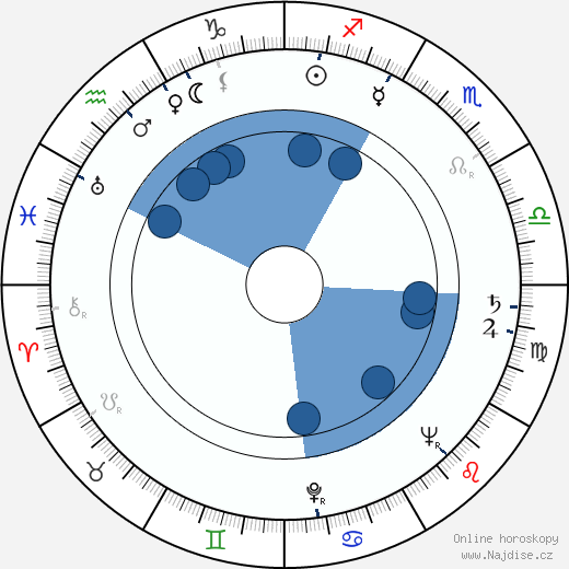 Oľga Vronská wikipedie, horoscope, astrology, instagram
