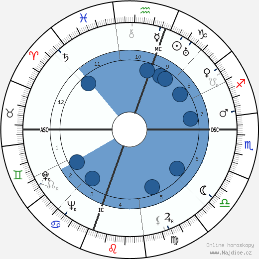 Olin C. Wilson wikipedie, horoscope, astrology, instagram