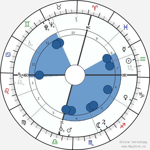 Olinto Cristina wikipedie, horoscope, astrology, instagram