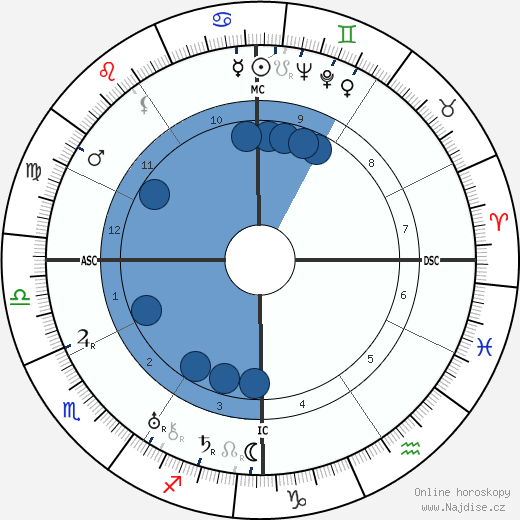 Olive Adele Pryor wikipedie, horoscope, astrology, instagram