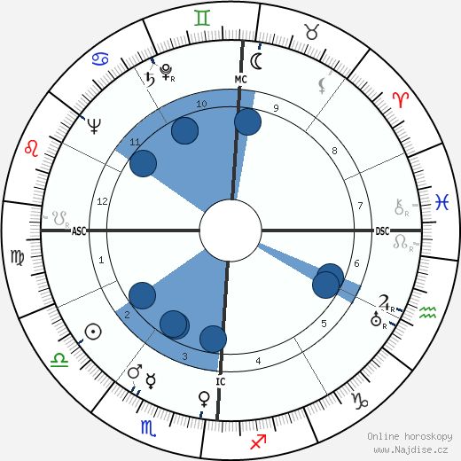 Olive Brasno wikipedie, horoscope, astrology, instagram