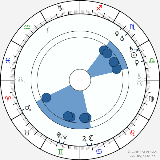 Olive Thomas wikipedie, horoscope, astrology, instagram