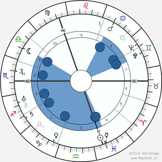 Oliver Baldwin wikipedie, horoscope, astrology, instagram