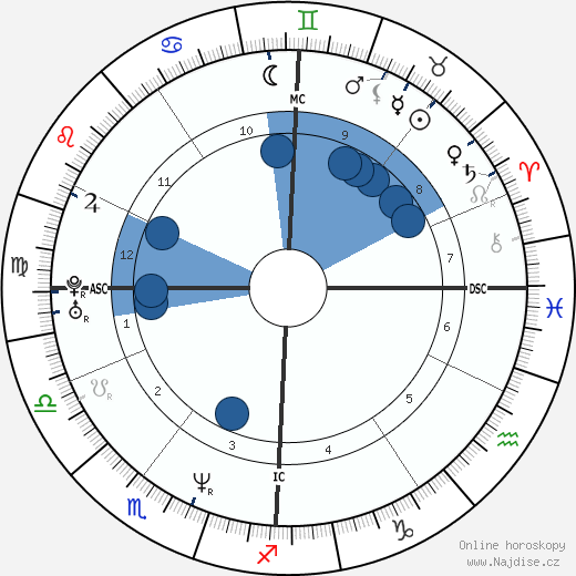 Oliver Bierhoff wikipedie, horoscope, astrology, instagram