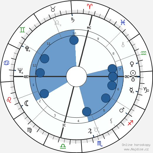 Oliver Carter wikipedie, horoscope, astrology, instagram