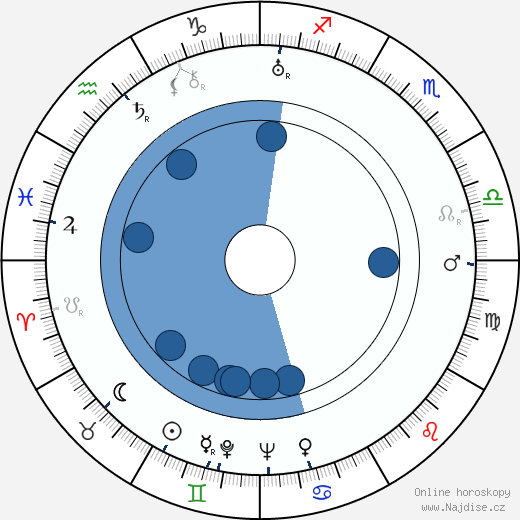 Oliver Drake wikipedie, horoscope, astrology, instagram