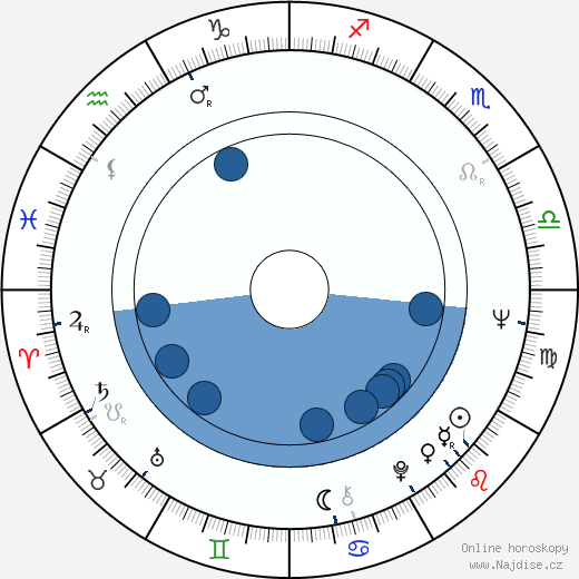 Oliver Ford Davies wikipedie, horoscope, astrology, instagram