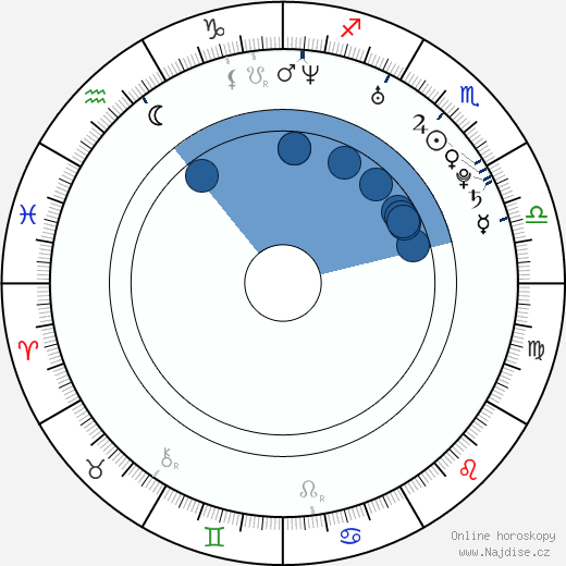 Oliver Goodwill wikipedie, horoscope, astrology, instagram
