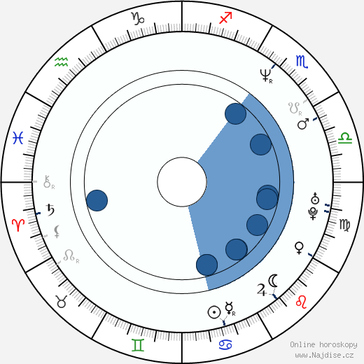 Oliver Holler wikipedie, horoscope, astrology, instagram