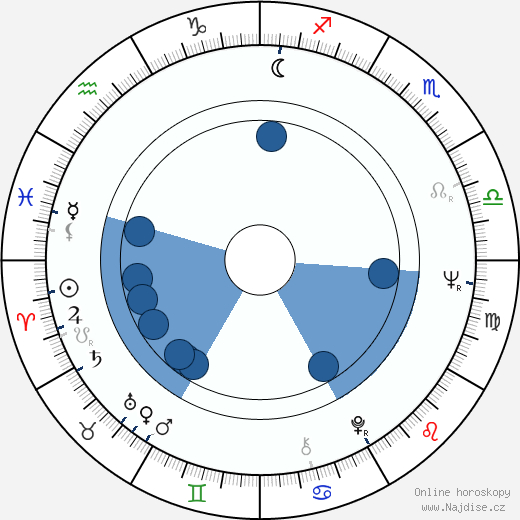 Oliver Howes wikipedie, horoscope, astrology, instagram