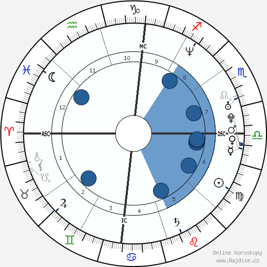 Oliver Hudson wikipedie, horoscope, astrology, instagram