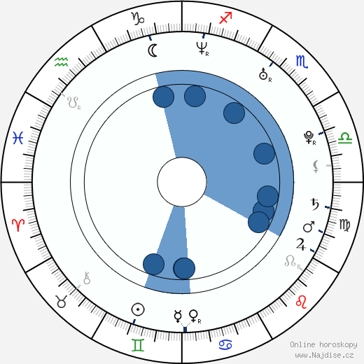 Oliver James wikipedie, horoscope, astrology, instagram