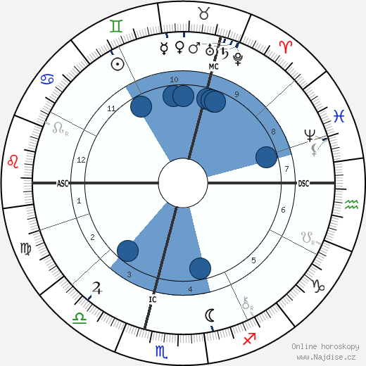Oliver Joseph Lodge wikipedie, horoscope, astrology, instagram