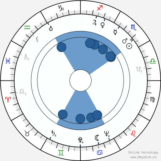 Oliver M. Johnston Jr. wikipedie, horoscope, astrology, instagram